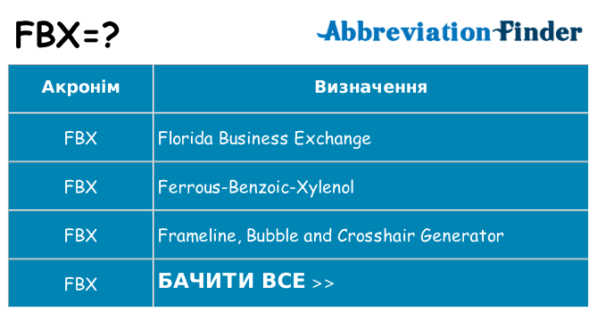 Що fbx означають