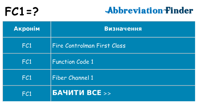 Що fc1 означають