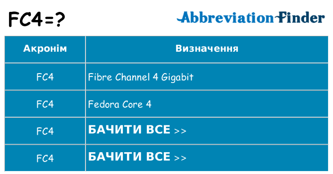 Що fc4 означають