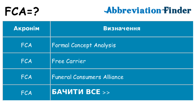 Що fca означають