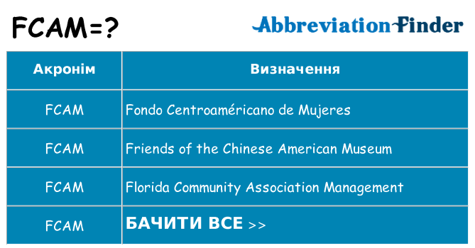 Що fcam означають