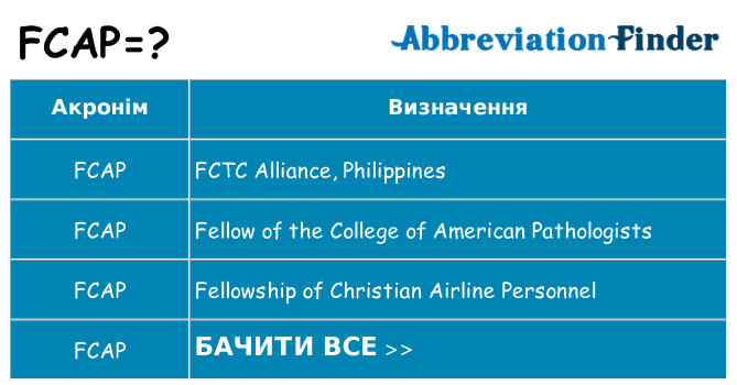 Що fcap означають