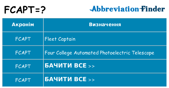 Що fcapt означають