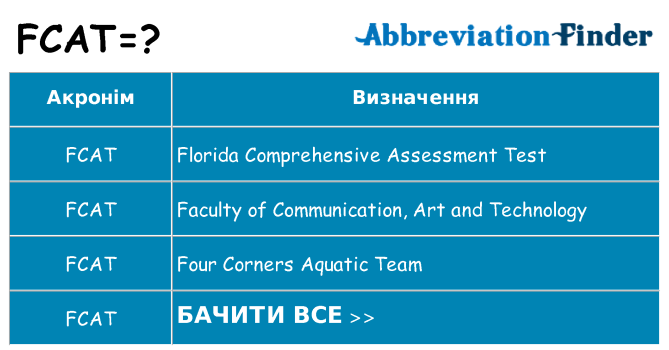 Що fcat означають