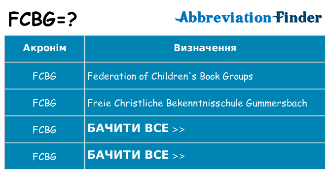 Що fcbg означають