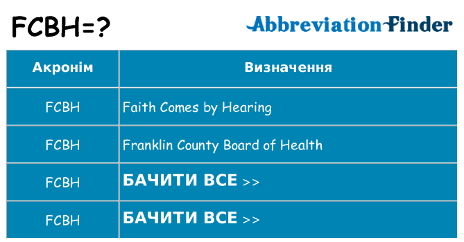 Що fcbh означають