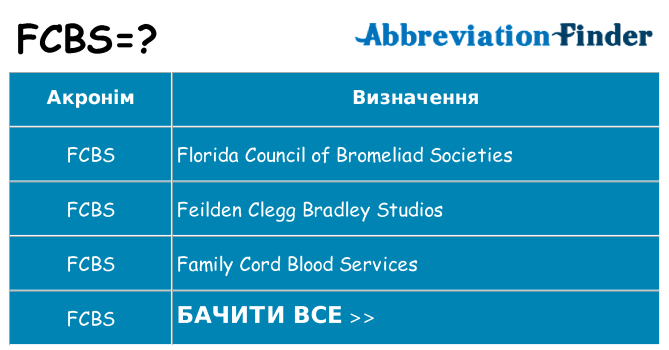Що fcbs означають