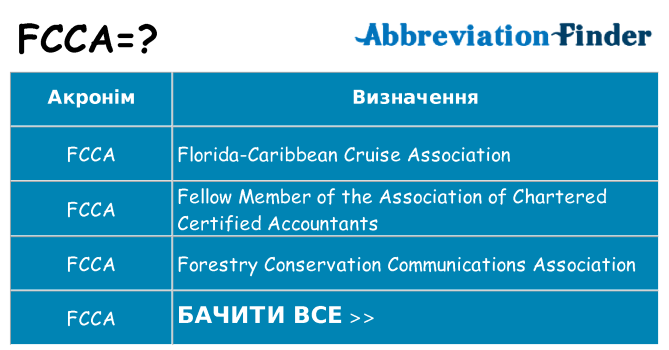 Що fcca означають