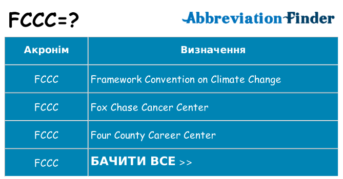 Що fccc означають