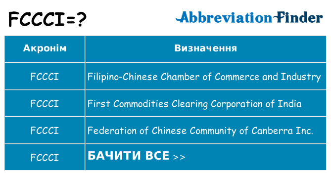 Що fccci означають