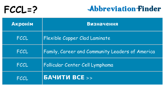 Що fccl означають
