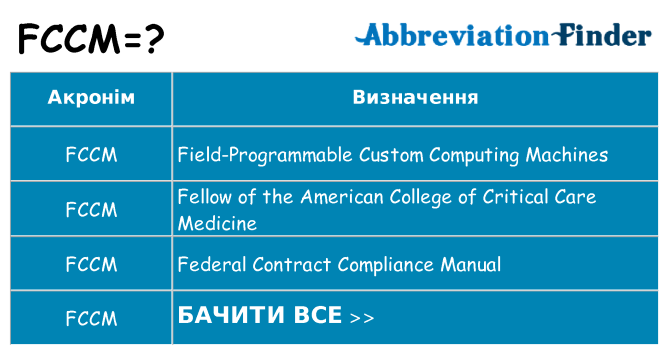 Що fccm означають