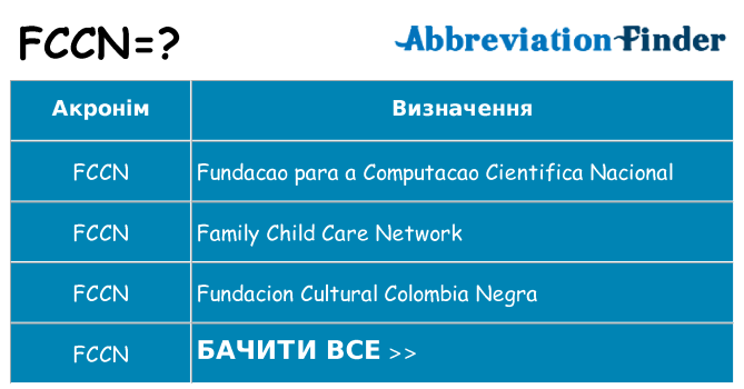 Що fccn означають