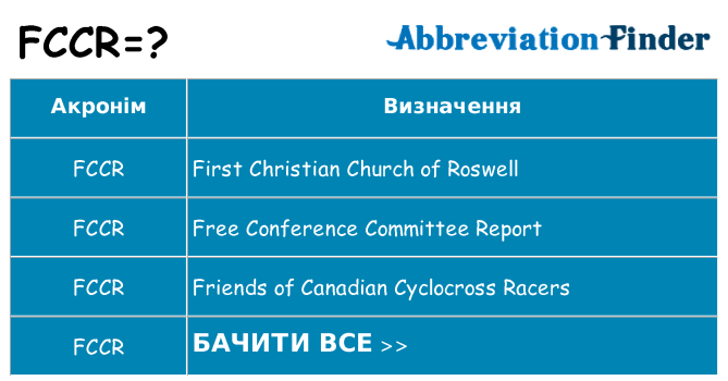 Що fccr означають