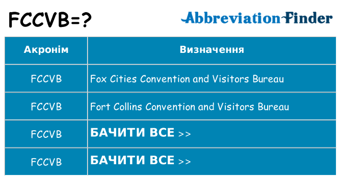 Що fccvb означають