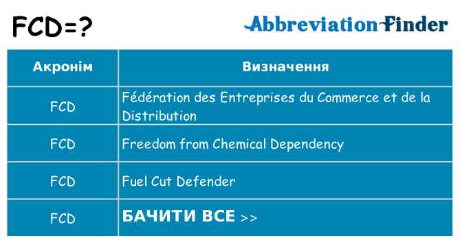 Що fcd означають