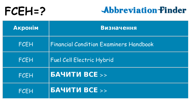 Що fceh означають