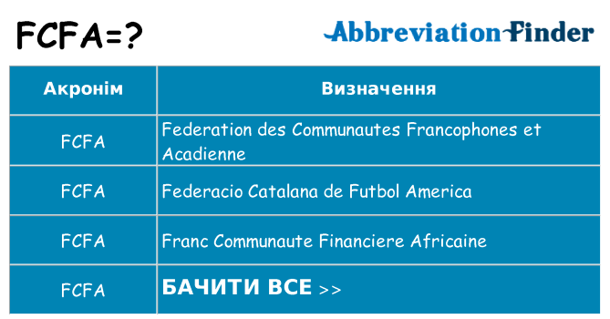 Що fcfa означають