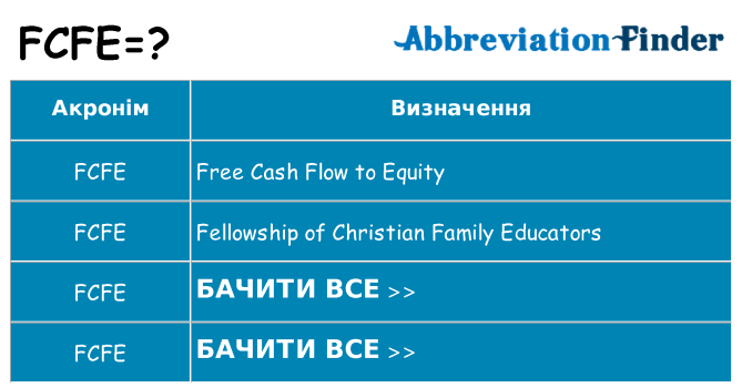 Що fcfe означають