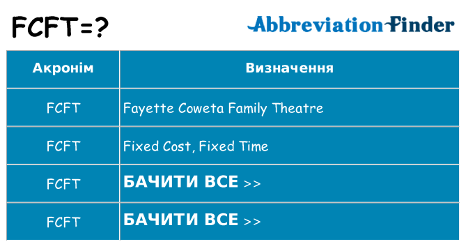 Що fcft означають