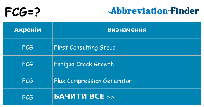 Що fcg означають