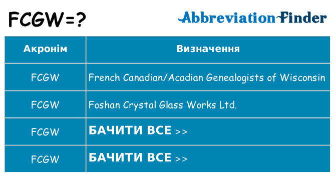 Що fcgw означають