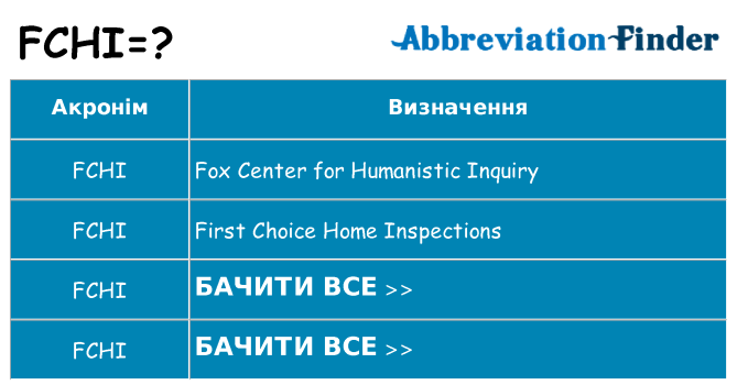 Що fchi означають