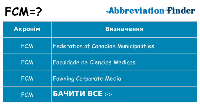 Що fcm означають