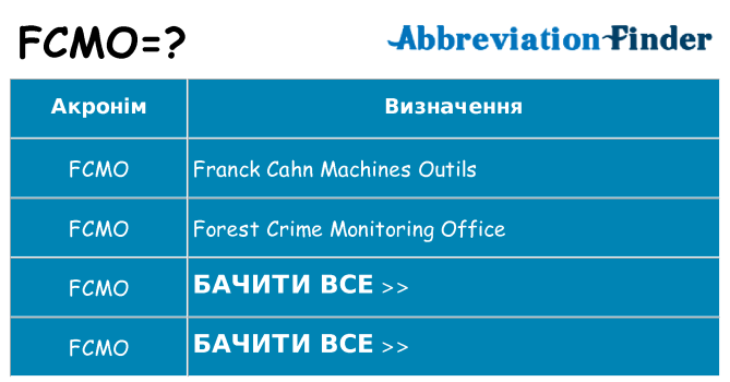 Що fcmo означають