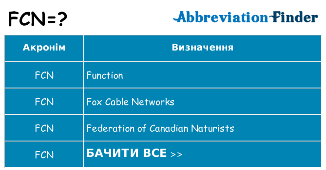 Що fcn означають