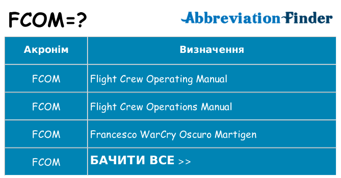 Що fcom означають