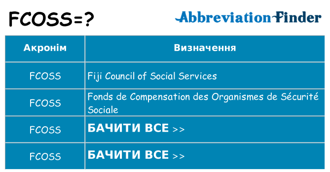 Що fcoss означають