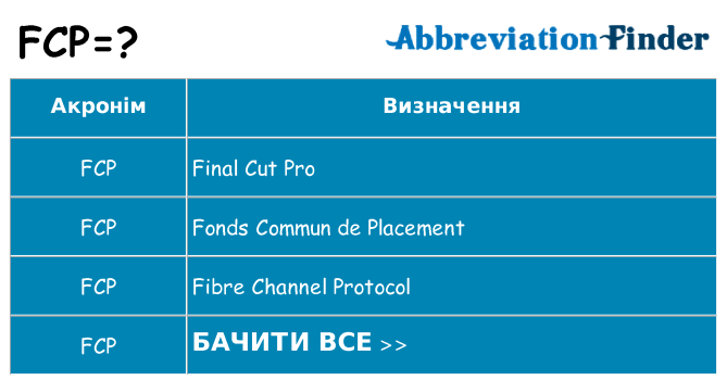 Що fcp означають