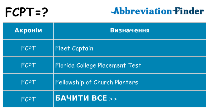 Що fcpt означають