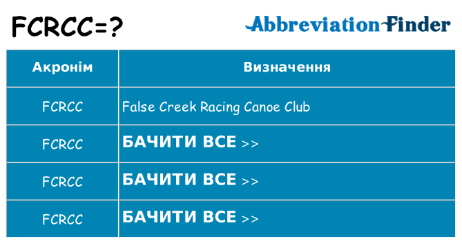 Що fcrcc означають