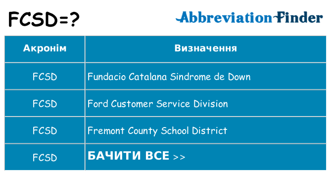 Що fcsd означають