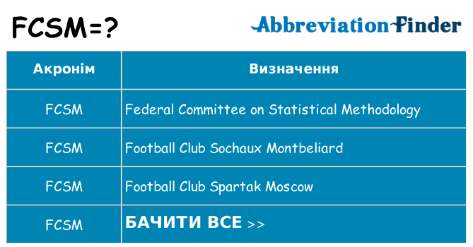 Що fcsm означають