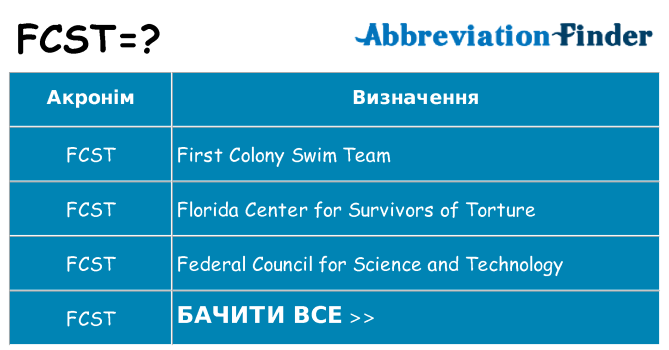 Що fcst означають
