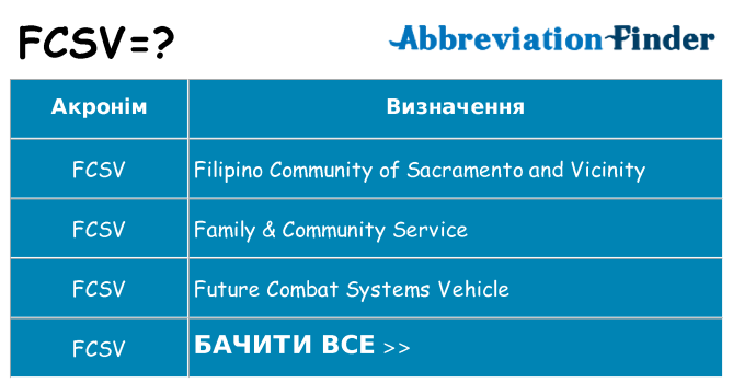 Що fcsv означають