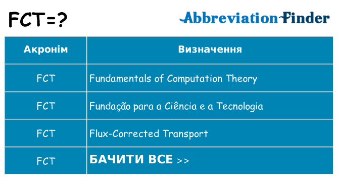 Що fct означають