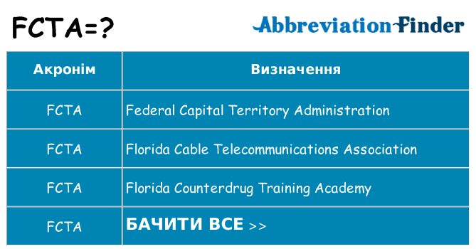 Що fcta означають