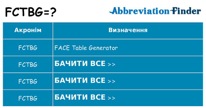 Що fctbg означають