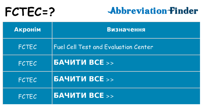 Що fctec означають