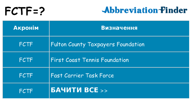 Що fctf означають