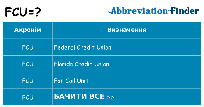 Що fcu означають