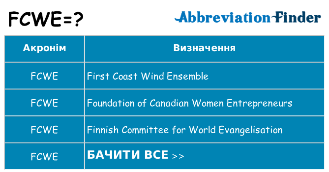 Що fcwe означають