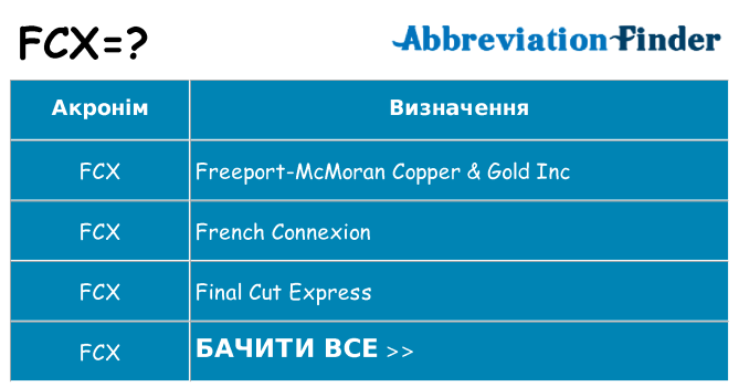 Що fcx означають