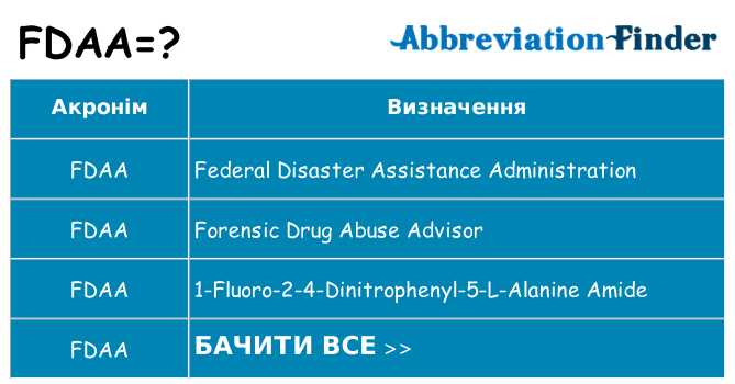 Що fdaa означають