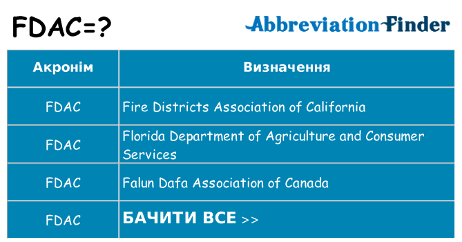 Що fdac означають
