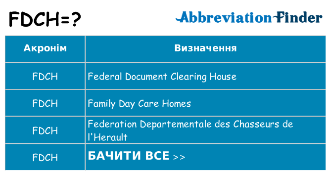 Що fdch означають